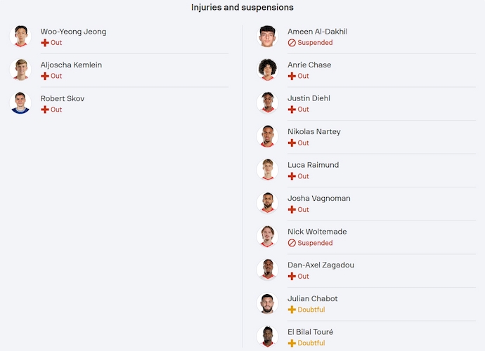 Nhận định, soi kèo Union Berlin vs Stuttgart, 23h30 ngày 19/4: Thay đổi lịch sử - Ảnh 6