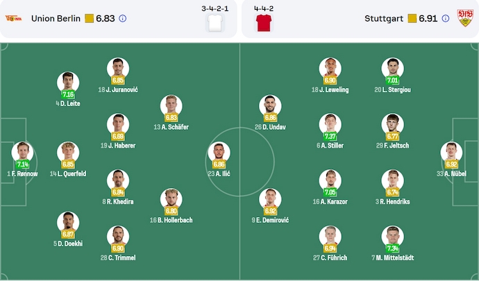 Nhận định, soi kèo Union Berlin vs Stuttgart, 23h30 ngày 19/4: Thay đổi lịch sử - Ảnh 7