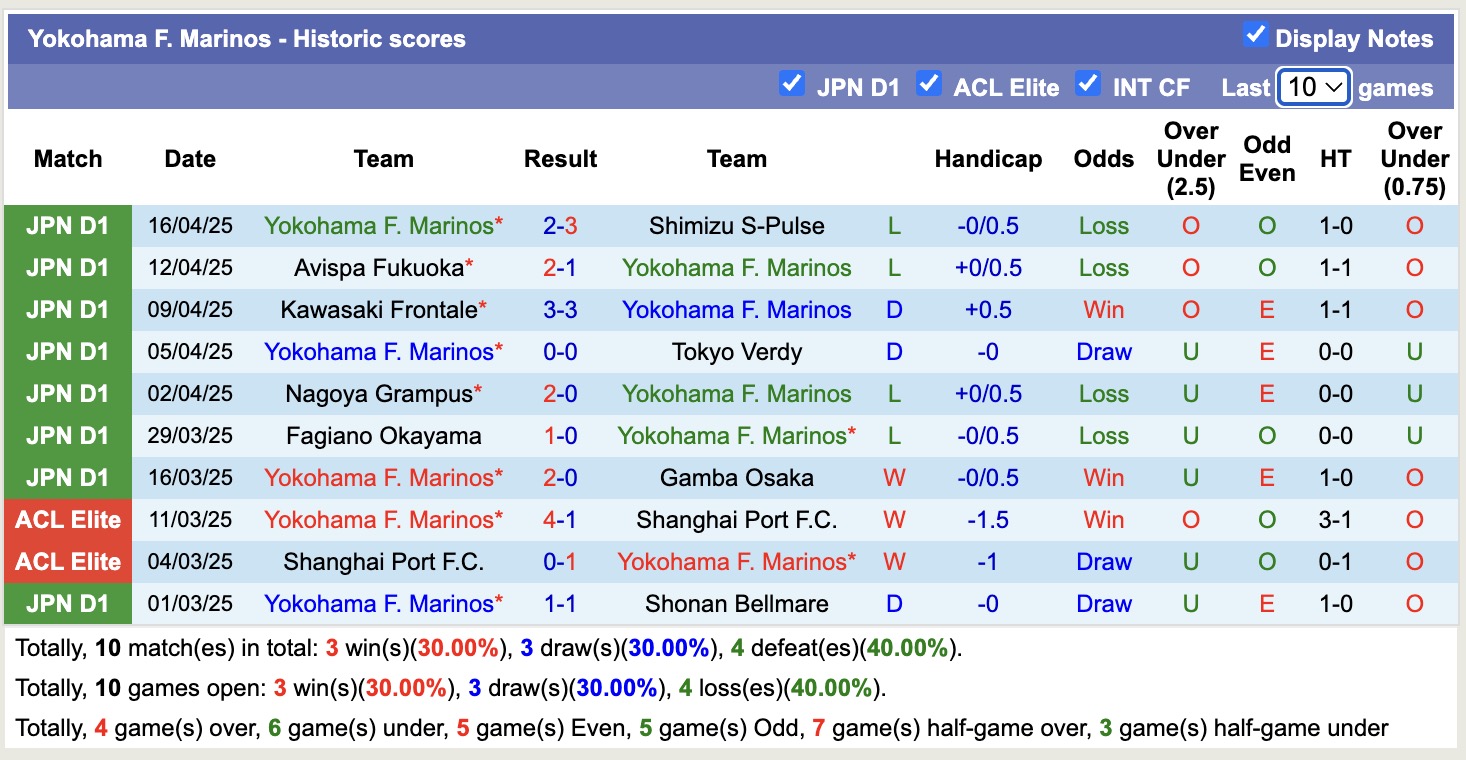 Nhận định, soi kèo Urawa Red Diamonds vs Yokohama Marinos, 14h00 ngày 20/4: Tiếp tục sa sút - Ảnh 3