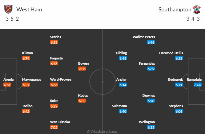 Nhận định, soi kèo West Ham vs Southampton, 21h00 ngày 19/4: Cơ hội khó bỏ lỡ - Ảnh 5