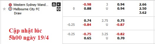 Nhận định, soi kèo Western Sydney vs Melbourne City, 16h35 ngày 19/4: Hướng tới play-off - Ảnh 5