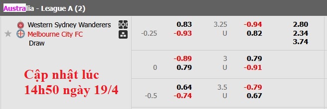 Nhận định, soi kèo Western Sydney vs Melbourne City, 16h35 ngày 19/4: Hướng tới play-off - Ảnh 6