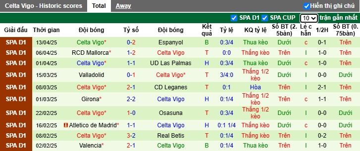 Siêu máy tính dự đoán Barca vs Celta Vigo, 21h15 ngày 19/4 - Ảnh 3