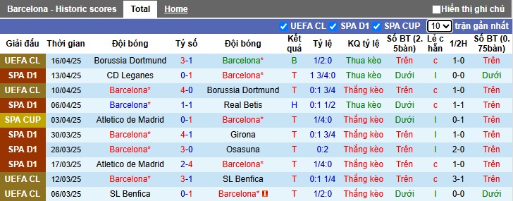 Siêu máy tính dự đoán Barca vs Celta Vigo, 21h15 ngày 19/4 - Ảnh 4