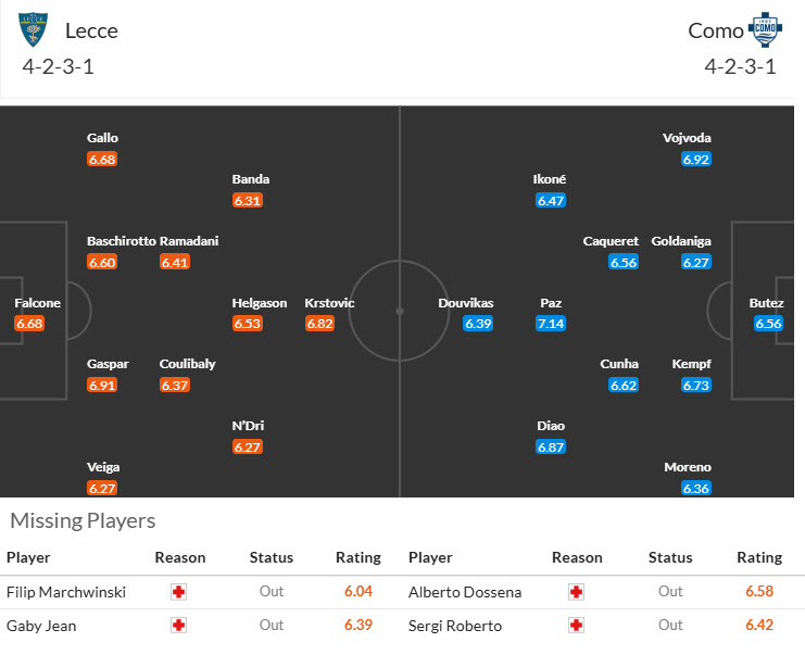 Soi kèo góc Lecce vs Como, 20h00 ngày 19/4 - Ảnh 4