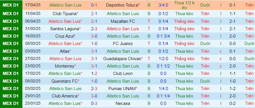 Nhận định, soi kèo Atletico San Luis vs Pachuca, 08h00 ngày 21/4:  - Ảnh 1