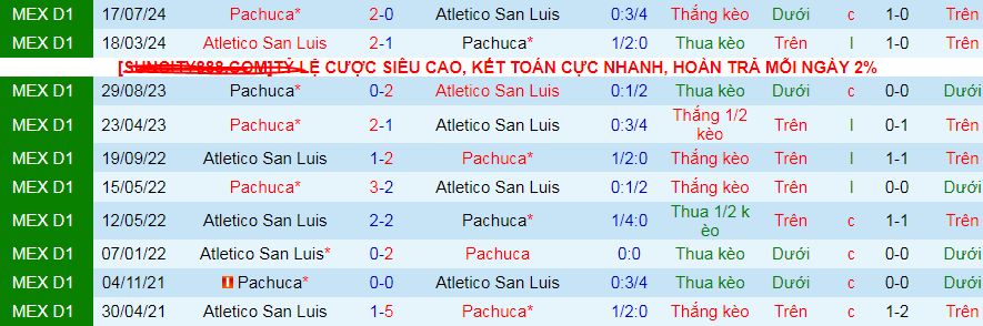 Nhận định, soi kèo Atletico San Luis vs Pachuca, 08h00 ngày 21/4:  - Ảnh 3
