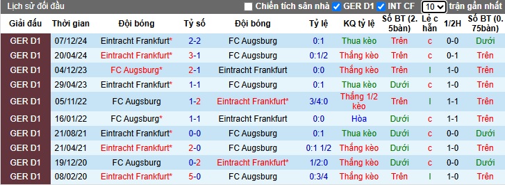 Nhận định, soi kèo Augsburg vs Eintracht Frankfurt, 20h30 ngày 20/4: Ca khúc khải hoàn - Ảnh 3