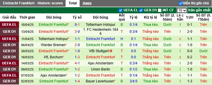Nhận định, soi kèo Augsburg vs Eintracht Frankfurt, 20h30 ngày 20/4: Ca khúc khải hoàn - Ảnh 4