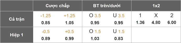 Nhận định, soi kèo Borussia Dortmund vs Monchengladbach, 22h30 ngày 20/4: Mục tiêu cuối cùng - Ảnh 1