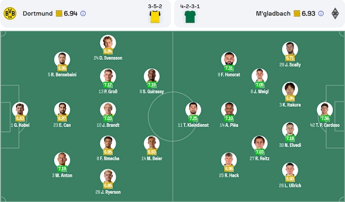 Nhận định, soi kèo Borussia Dortmund vs Monchengladbach, 22h30 ngày 20/4: Mục tiêu cuối cùng - Ảnh 7