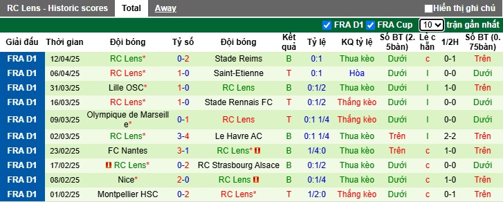 Nhận định, soi kèo Brest vs Lens, 22h15 ngày 20/4: Khách tay trắng ra về - Ảnh 3