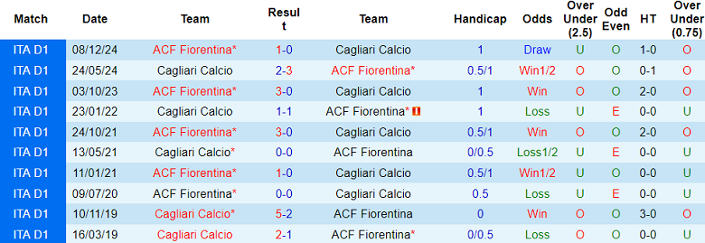 Nhận định, soi kèo Cagliari vs Fiorentina, 20h00 ngày 21/4: Nối dài ngày vui - Ảnh 3