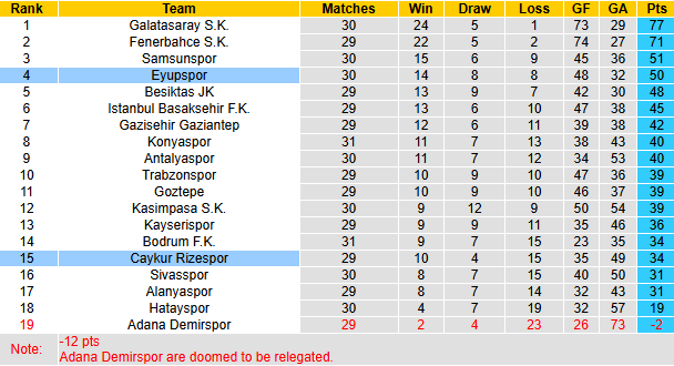 Nhận định, soi kèo Caykur Rizespor vs Eyupspor, 20h00 ngày 20/4: Cửa dưới sáng - Ảnh 5