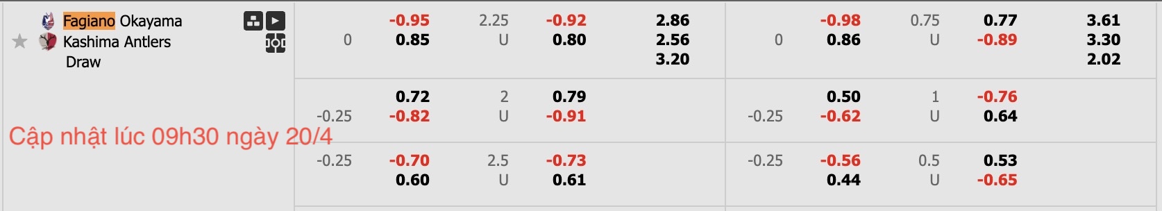 Nhận định, soi kèo Fagiano Okayama vs Kashima Antlers, 12h00 ngày 20/4: Điểm tựa sân nhà - Ảnh 6