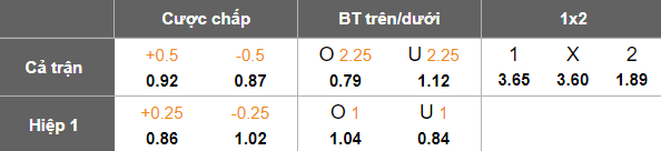 Nhận định, soi kèo Fakel vs FC Rostov, 18h00 ngày 20/4: Thôi đành… buông - Ảnh 5