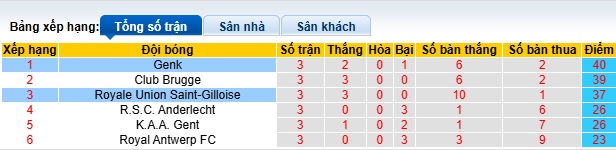 Nhận định, soi kèo Genk vs Saint-Gilloise, 21h00 ngày 20/4: Củng cố ngôi đầu - Ảnh 1
