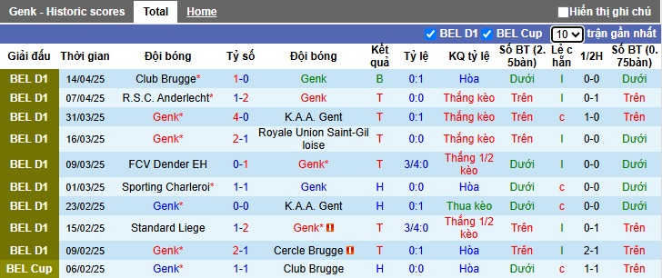 Nhận định, soi kèo Genk vs Saint-Gilloise, 21h00 ngày 20/4: Củng cố ngôi đầu - Ảnh 4