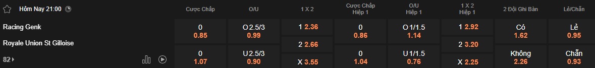 Nhận định, soi kèo Genk vs Saint-Gilloise, 21h00 ngày 20/4: Củng cố ngôi đầu - Ảnh 6