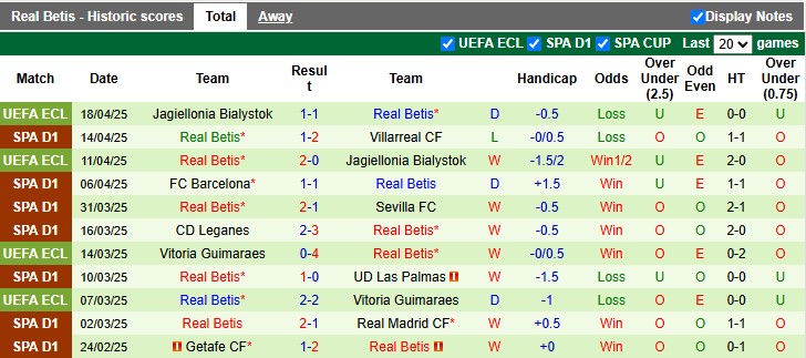Nhận định, soi kèo Girona vs Betis, 2h00 ngày 22/4: Còn nước còn tát - Ảnh 2