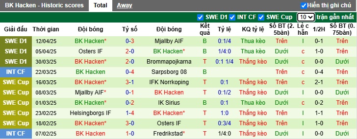 Nhận định, soi kèo Goteborg vs Hacken, 21h30 ngày 20/4: Tiếp đà thăng hoa - Ảnh 3