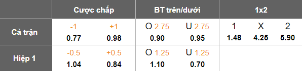 Nhận định, soi kèo Henan vs Qingdao Hainiu, 17h30 ngày 20/4: Cửa dưới ‘tạch’ - Ảnh 5