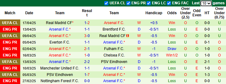 Nhận định, soi kèo Ipswich Town vs Arsenal, 20h00 ngày 20/4: Nhẹ nhàng vượt ải - Ảnh 3