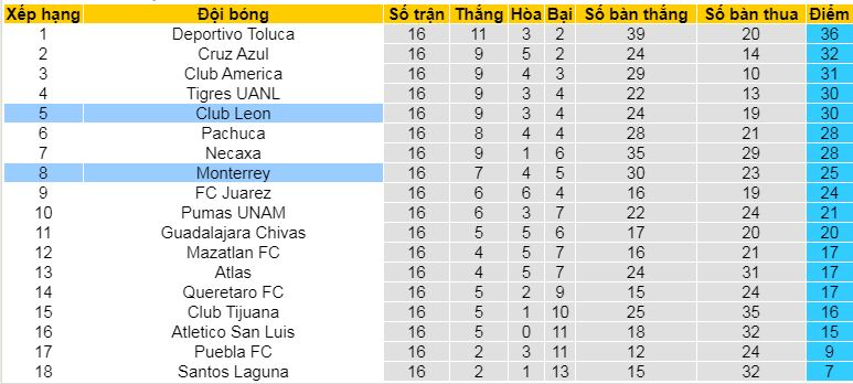 Nhận định, soi kèo Leon vs Monterrey, 08h05 ngày 21/4:  - Ảnh 4