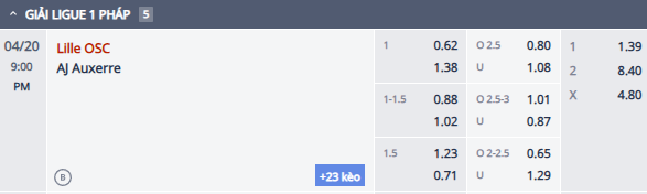 Nhận định, soi kèo Lille vs Auxerre, 20h00 ngày 20/4: Đối thủ khó chơi - Ảnh 1