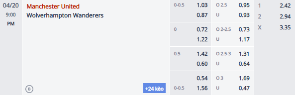 Nhận định, soi kèo MU vs Wolves, 20h00 ngày 20/4: Tiếp đà hưng phấn - Ảnh 1