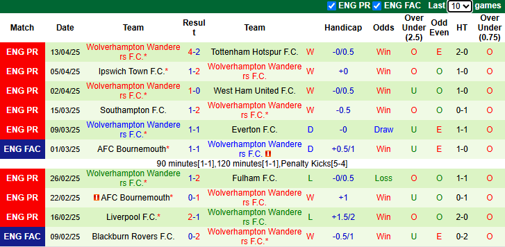 Nhận định, soi kèo MU vs Wolves, 20h00 ngày 20/4: Tiếp đà hưng phấn - Ảnh 3