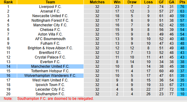 Nhận định, soi kèo MU vs Wolves, 20h00 ngày 20/4: Tiếp đà hưng phấn - Ảnh 6