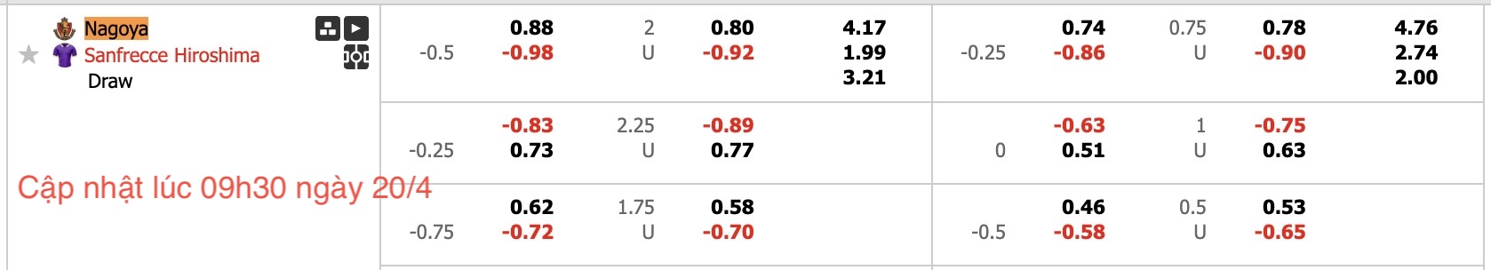 Nhận định, soi kèo Nagoya Grampus vs Sanfrecce Hiroshima, 12h00 ngày 20/4: Đứng im bắt bảng - Ảnh 6