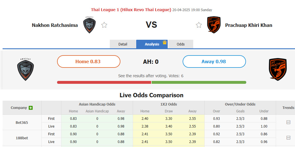 Nhận định, soi kèo Nakhon Ratchasima vs PT Prachuap, 19h00 ngày 20/4: Chưa thể yên tâm - Ảnh 1
