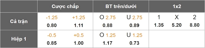Nhận định, soi kèo Nice vs Angers, 22h15 ngày 20/4: Khó cho chủ nhà - Ảnh 1