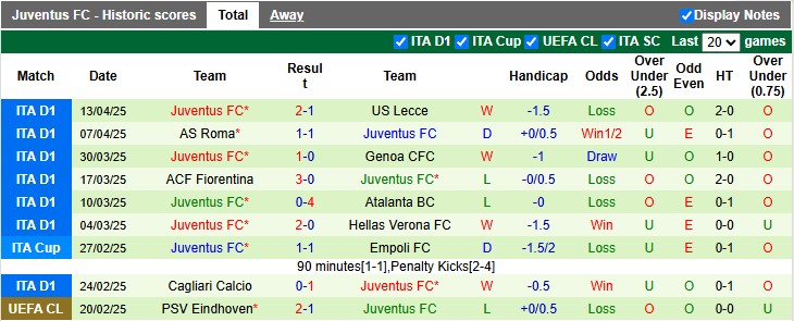 Nhận định, soi kèo Parma vs Juventus, 1h45 ngày 22/4: Tất cả vì Champions League - Ảnh 2