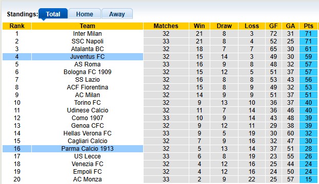 Nhận định, soi kèo Parma vs Juventus, 1h45 ngày 22/4: Tất cả vì Champions League - Ảnh 4