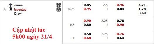 Nhận định, soi kèo Parma vs Juventus, 1h45 ngày 22/4: Tất cả vì Champions League - Ảnh 5