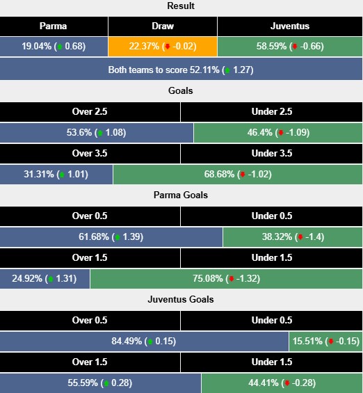 Nhận định, soi kèo Parma vs Juventus, 1h45 ngày 22/4: Tất cả vì Champions League - Ảnh 6