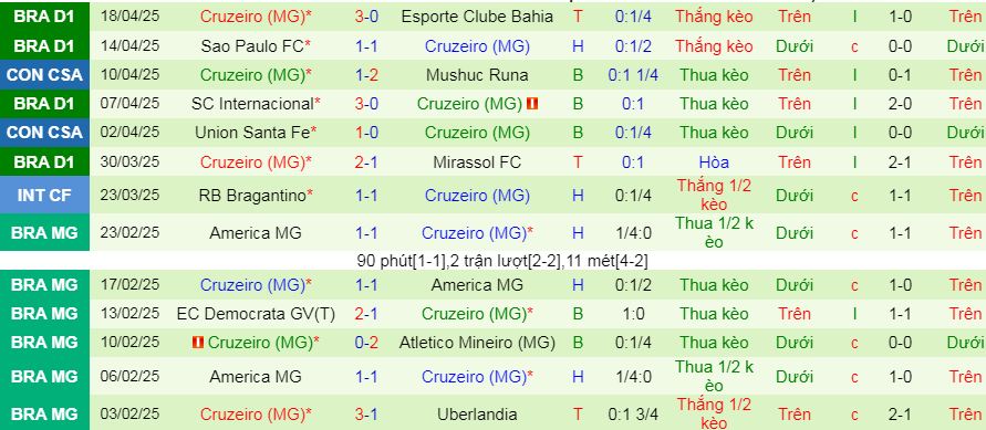 Nhận định, soi kèo RB Bragantino vs Cruzeiro, 06h30 ngày 21/4:  - Ảnh 2