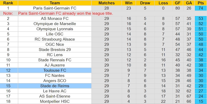 Nhận định, soi kèo Reims vs Toulouse, 22h15 ngày 20/4: Phong độ trái ngược - Ảnh 5