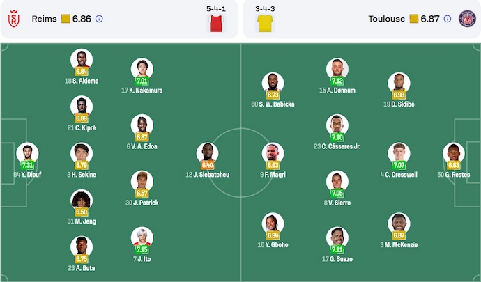 Nhận định, soi kèo Reims vs Toulouse, 22h15 ngày 20/4: Phong độ trái ngược - Ảnh 7