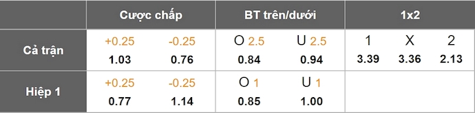 Nhận định, soi kèo Reims vs Toulouse, 22h15 ngày 20/4: Phong độ trái ngược - Ảnh 9