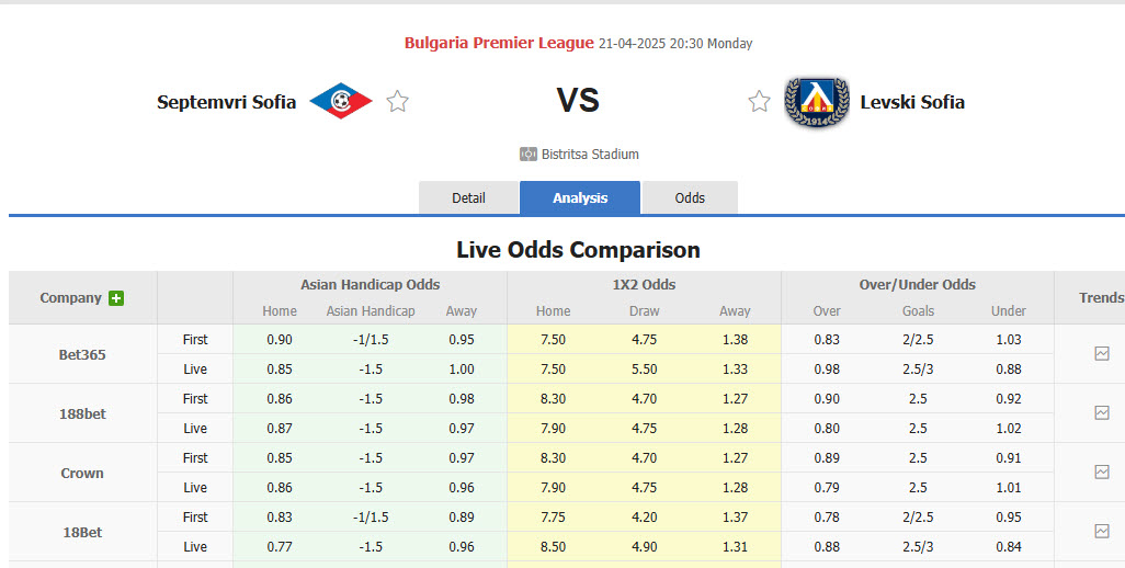 Nhận định, soi kèo Septemvri Sofia vs Levski Sofia, 20h30 ngày 21/4: Khách đút túi 3 điểm - Ảnh 1