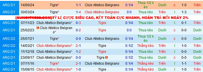 Nhận định, soi kèo Tigre vs CA Belgrano, 05h00 ngày 22/4:  - Ảnh 3