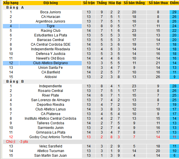 Nhận định, soi kèo Tigre vs CA Belgrano, 05h00 ngày 22/4:  - Ảnh 4
