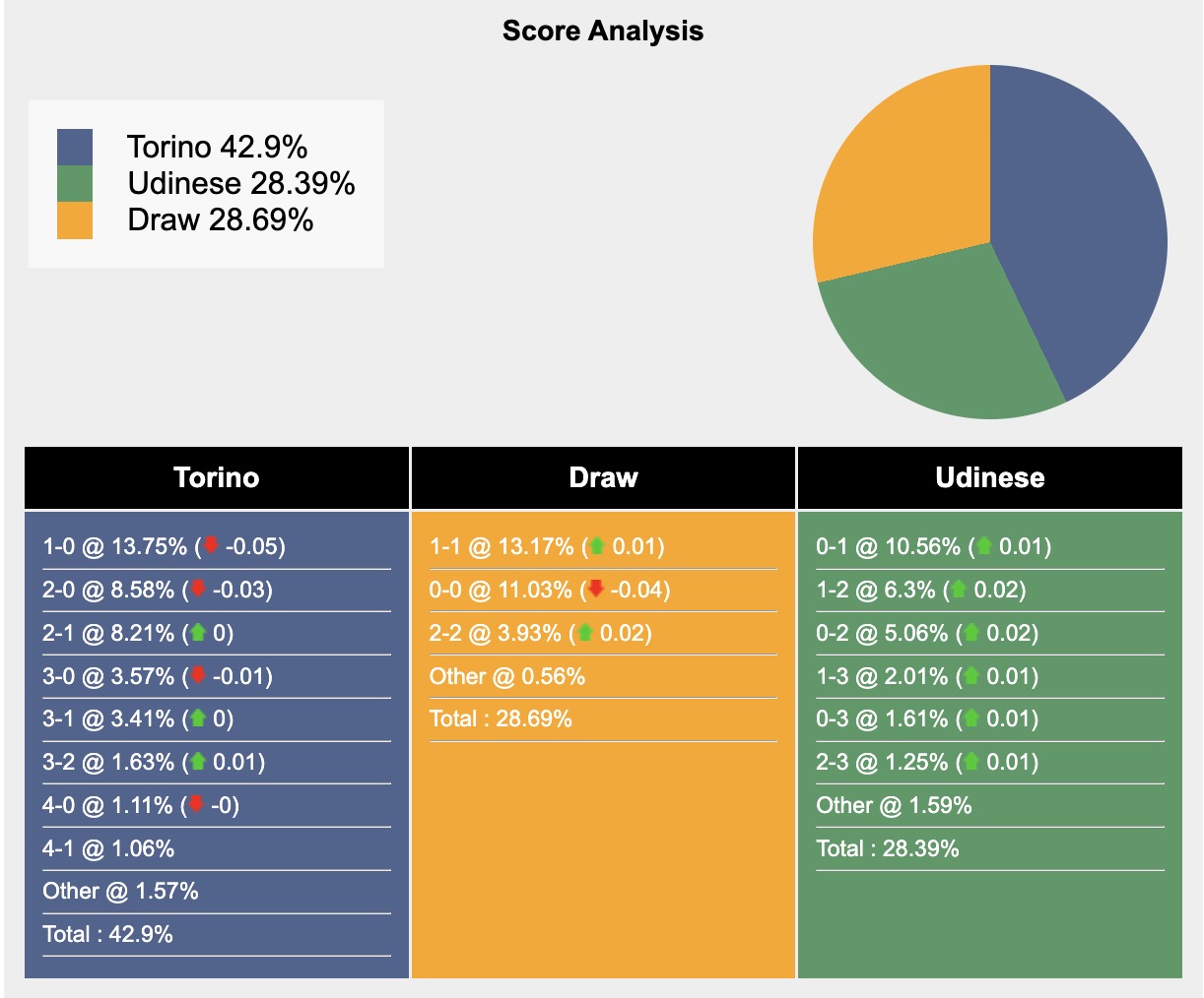 Nhận định, soi kèo Torino vs Udinese, 17h30 ngày 21/4: Bất phân thắng bại - Ảnh 8