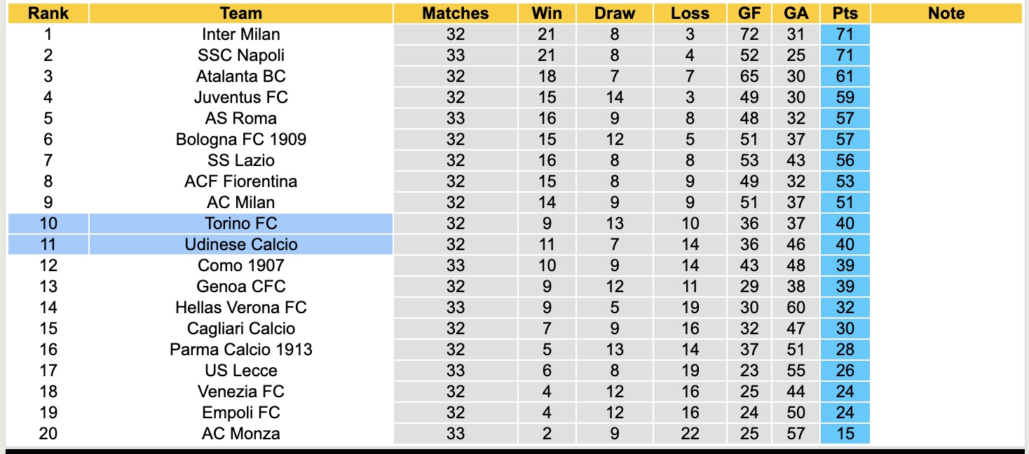 Nhận định, soi kèo Torino vs Udinese, 17h30 ngày 21/4: Bất phân thắng bại - Ảnh 9