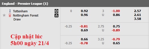 Nhận định, soi kèo Tottenham vs Nottingham, 2h00 ngày 22/4: Trở lại top 3 - Ảnh 5