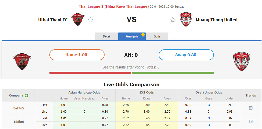 Nhận định, soi kèo Uthai Thani vs Muangthong, 19h00 ngày 20/4: Hết động lực thi đấu - Ảnh 1